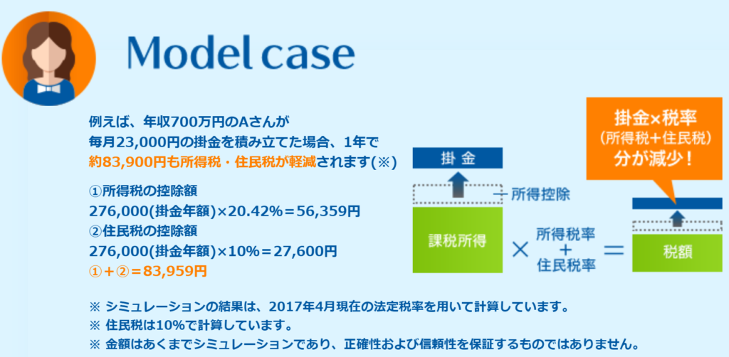 いDeco　モデルケース
